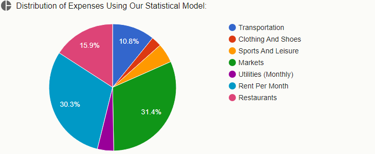 Cost of Living in Iceland